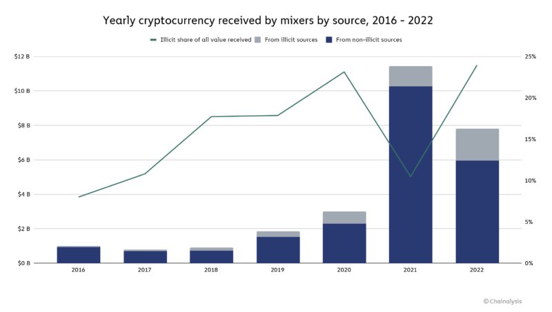 The PATRIOT Act comes to cryptocurrency